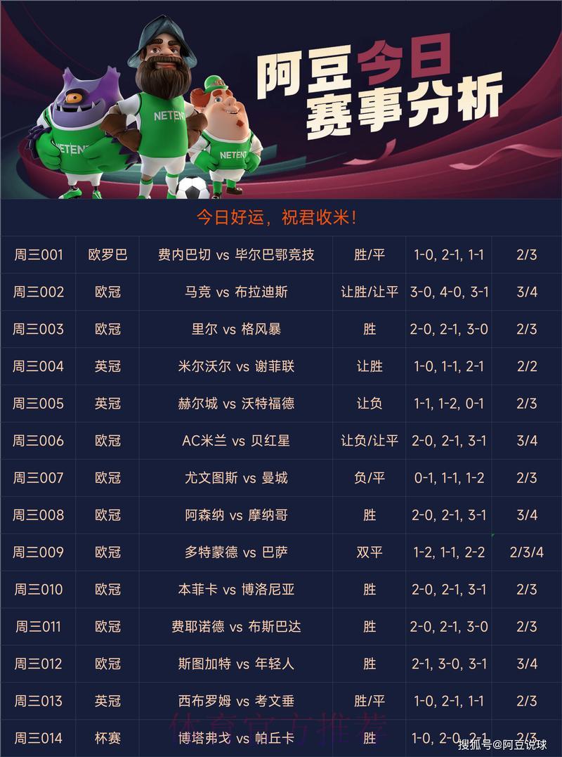 世界杯竞猜指南:最受博彩玩家青睐的热门球队盘点 世界杯竞猜指南:最受博彩玩家青睐的热门球队盘点