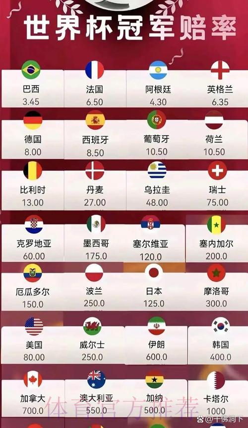 世界杯赔率高清完整版