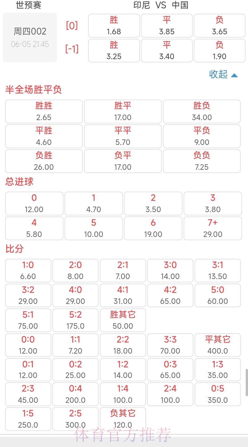 2026世界杯竞猜指南：最新赔率走势全面解析