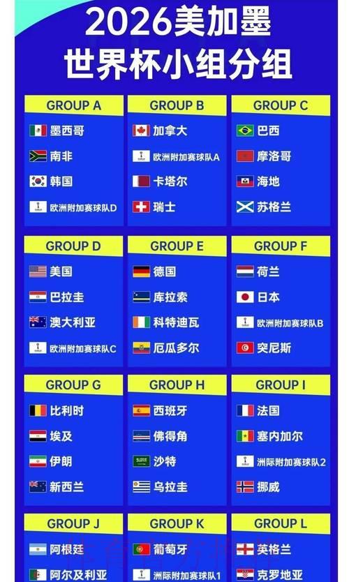 2026世界杯夺冠赔率深度解析：大数据如何为各队胜算提供支撑