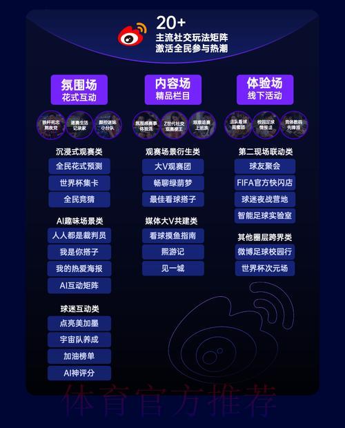 世界杯竞猜平台的社交互动功能与用户体验探析 世界杯竞猜平台的社交互动功能与用户体验探析
