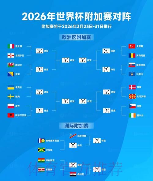 2026年世界杯赛事预测官方实时更新平台 2026年世界杯赛事预测官方实时更新平台