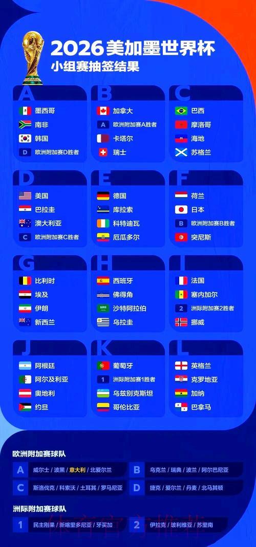 2026年美加墨世界杯全程赛事安排详解