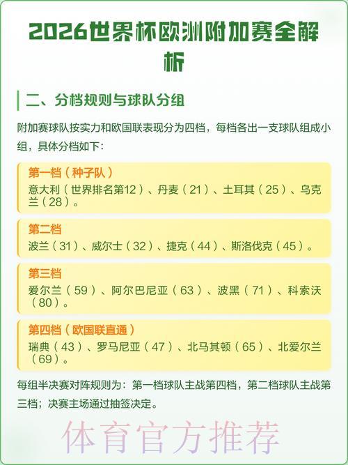 2026世界杯直播攻略:顶级热门策略全面解析 2026世界杯直播攻略:顶级热门策略全面解析