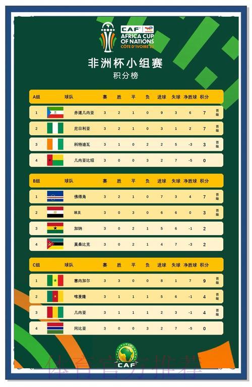 2026世界杯预选赛非洲区:强队交锋深度解读 2026世界杯预选赛非洲区:强队交锋深度解读