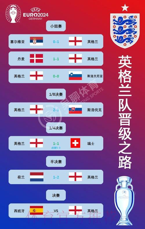 世界杯四强巅峰对决:半决赛赛事分析与胜负预测 世界杯四强巅峰对决:半决赛赛事分析与胜负预测