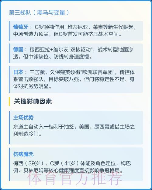 2026年世界杯手机端完整预测攻略指南 2026年世界杯手机端完整预测攻略指南