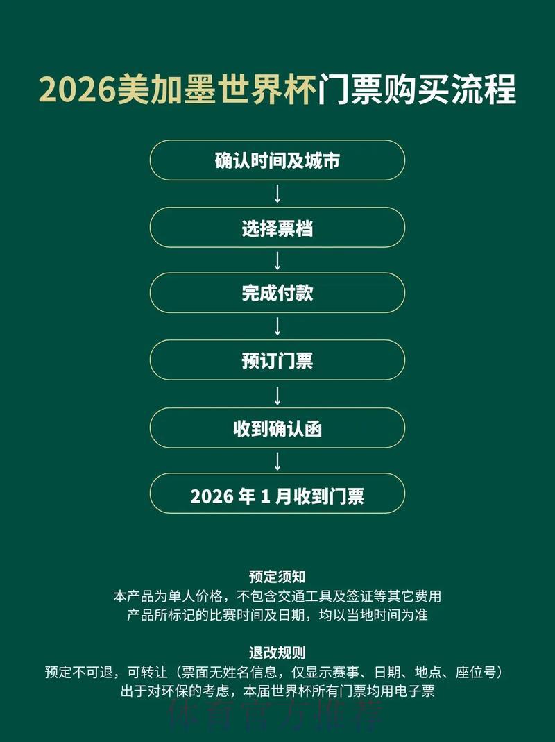 世界杯购票方式有哪些区别? 世界杯购票方式有哪些区别?