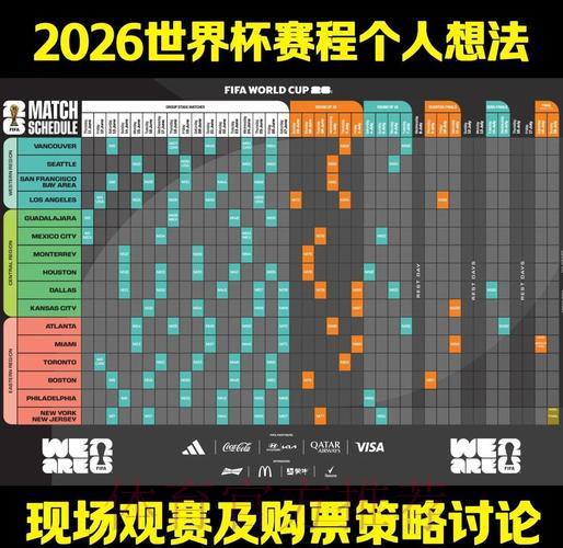 制定你的2026世界杯投注精准策略 制定你的2026世界杯投注精准策略