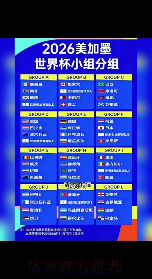 2026世界杯竞猜全攻略:赛程安排与参赛队伍深度解读 2026世界杯竞猜全攻略:赛程安排与参赛队伍深度解读