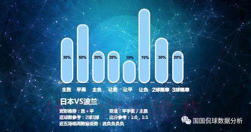 世界杯赛事数据分析核心趋势全面解析 世界杯赛事数据分析核心趋势全面解析