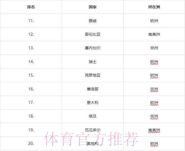 2026世界杯预选赛各队综合实力排行榜 2026世界杯预选赛各队综合实力排行榜